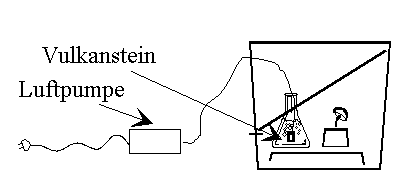 * Abbildung Aufbau mit Aquarien-Vulkangestein *