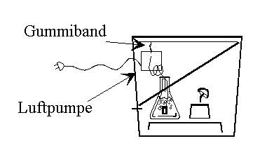 * Abbildung Aufbau mit Aquarien-Vulkangestein *