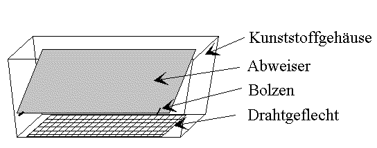 * Abbildung einer Aufzuchtstation: Draufsicht *